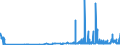KN 28352400 /Exporte /Einheit = Preise (Euro/Tonne) /Partnerland: Luxemburg /Meldeland: Eur27_2020 /28352400:Kaliumphosphate