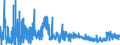 KN 28352400 /Exporte /Einheit = Preise (Euro/Tonne) /Partnerland: Schweden /Meldeland: Eur27_2020 /28352400:Kaliumphosphate