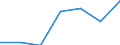 KN 28352400 /Exporte /Einheit = Preise (Euro/Tonne) /Partnerland: Schweiz /Meldeland: Eur27 /28352400:Kaliumphosphate