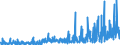 KN 28352400 /Exporte /Einheit = Preise (Euro/Tonne) /Partnerland: Schweiz /Meldeland: Eur27_2020 /28352400:Kaliumphosphate