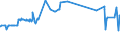 KN 28352400 /Exporte /Einheit = Preise (Euro/Tonne) /Partnerland: Faeroeer Inseln /Meldeland: Eur27_2020 /28352400:Kaliumphosphate