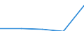 KN 28352400 /Exporte /Einheit = Preise (Euro/Tonne) /Partnerland: Jugoslawien /Meldeland: Eur27 /28352400:Kaliumphosphate