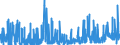 KN 28352400 /Exporte /Einheit = Preise (Euro/Tonne) /Partnerland: Tuerkei /Meldeland: Eur27_2020 /28352400:Kaliumphosphate
