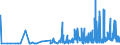 KN 28352400 /Exporte /Einheit = Preise (Euro/Tonne) /Partnerland: Estland /Meldeland: Eur27_2020 /28352400:Kaliumphosphate