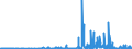 KN 28352400 /Exporte /Einheit = Preise (Euro/Tonne) /Partnerland: Lettland /Meldeland: Eur27_2020 /28352400:Kaliumphosphate
