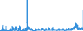 KN 28352400 /Exporte /Einheit = Preise (Euro/Tonne) /Partnerland: Polen /Meldeland: Eur27_2020 /28352400:Kaliumphosphate