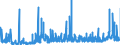 KN 28352400 /Exporte /Einheit = Preise (Euro/Tonne) /Partnerland: Tschechien /Meldeland: Eur27_2020 /28352400:Kaliumphosphate