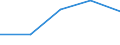 KN 28352400 /Exporte /Einheit = Preise (Euro/Tonne) /Partnerland: Tschechoslow /Meldeland: Eur27 /28352400:Kaliumphosphate