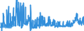 KN 28352400 /Exporte /Einheit = Preise (Euro/Tonne) /Partnerland: Ungarn /Meldeland: Eur27_2020 /28352400:Kaliumphosphate