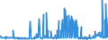 KN 28352400 /Exporte /Einheit = Preise (Euro/Tonne) /Partnerland: Bulgarien /Meldeland: Eur27_2020 /28352400:Kaliumphosphate