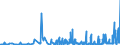 KN 28352400 /Exporte /Einheit = Preise (Euro/Tonne) /Partnerland: Ukraine /Meldeland: Eur27_2020 /28352400:Kaliumphosphate