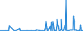 KN 28352400 /Exporte /Einheit = Preise (Euro/Tonne) /Partnerland: Moldau /Meldeland: Eur27_2020 /28352400:Kaliumphosphate