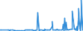 KN 28352400 /Exporte /Einheit = Preise (Euro/Tonne) /Partnerland: Georgien /Meldeland: Eur27_2020 /28352400:Kaliumphosphate