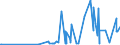 KN 28352400 /Exporte /Einheit = Preise (Euro/Tonne) /Partnerland: Armenien /Meldeland: Eur27_2020 /28352400:Kaliumphosphate
