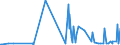 KN 28352400 /Exporte /Einheit = Preise (Euro/Tonne) /Partnerland: Aserbaidschan /Meldeland: Eur27_2020 /28352400:Kaliumphosphate