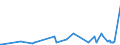 KN 28352400 /Exporte /Einheit = Preise (Euro/Tonne) /Partnerland: Kirgistan /Meldeland: Eur27_2020 /28352400:Kaliumphosphate