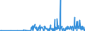 KN 28352400 /Exporte /Einheit = Preise (Euro/Tonne) /Partnerland: Bosn.-herzegowina /Meldeland: Eur27_2020 /28352400:Kaliumphosphate