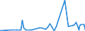 KN 28352400 /Exporte /Einheit = Preise (Euro/Tonne) /Partnerland: Kosovo /Meldeland: Eur27_2020 /28352400:Kaliumphosphate