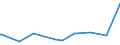 KN 28352400 /Exporte /Einheit = Preise (Euro/Tonne) /Partnerland: Montenegro /Meldeland: Eur27_2020 /28352400:Kaliumphosphate