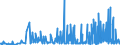 KN 28352400 /Exporte /Einheit = Preise (Euro/Tonne) /Partnerland: Serbien /Meldeland: Eur27_2020 /28352400:Kaliumphosphate