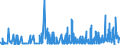 KN 28352400 /Exporte /Einheit = Preise (Euro/Tonne) /Partnerland: Aegypten /Meldeland: Eur27_2020 /28352400:Kaliumphosphate