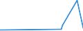 KN 28352400 /Exporte /Einheit = Preise (Euro/Tonne) /Partnerland: Burkina Faso /Meldeland: Eur27_2020 /28352400:Kaliumphosphate