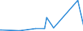 KN 28352400 /Exporte /Einheit = Preise (Euro/Tonne) /Partnerland: Benin /Meldeland: Europäische Union /28352400:Kaliumphosphate