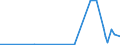KN 28352400 /Exporte /Einheit = Preise (Euro/Tonne) /Partnerland: Dem. Rep. Kongo /Meldeland: Eur27_2020 /28352400:Kaliumphosphate
