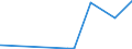 KN 28352400 /Exporte /Einheit = Preise (Euro/Tonne) /Partnerland: Burundi /Meldeland: Eur27_2020 /28352400:Kaliumphosphate