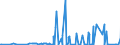 KN 28352400 /Exporte /Einheit = Preise (Euro/Tonne) /Partnerland: Angola /Meldeland: Eur27_2020 /28352400:Kaliumphosphate