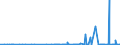 KN 28352400 /Exporte /Einheit = Preise (Euro/Tonne) /Partnerland: Aethiopien /Meldeland: Eur27_2020 /28352400:Kaliumphosphate