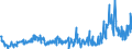 CN 28352500 /Exports /Unit = Prices (Euro/ton) /Partner: France /Reporter: Eur27_2020 /28352500:Calcium Hydrogenorthophosphate 'dicalcium Phosphate'