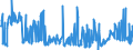 CN 28352500 /Exports /Unit = Prices (Euro/ton) /Partner: United Kingdom /Reporter: Eur27_2020 /28352500:Calcium Hydrogenorthophosphate 'dicalcium Phosphate'