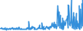 CN 28352500 /Exports /Unit = Prices (Euro/ton) /Partner: Ireland /Reporter: Eur27_2020 /28352500:Calcium Hydrogenorthophosphate 'dicalcium Phosphate'