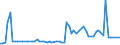 KN 28352500 /Exporte /Einheit = Preise (Euro/Tonne) /Partnerland: Ver.koenigreich(Nordirland) /Meldeland: Eur27_2020 /28352500:Calciumhydrogenorthophosphat 'dicalciumphosphat'
