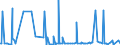 KN 28352500 /Exporte /Einheit = Preise (Euro/Tonne) /Partnerland: Georgien /Meldeland: Eur27_2020 /28352500:Calciumhydrogenorthophosphat 'dicalciumphosphat'