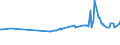 KN 28352500 /Exporte /Einheit = Preise (Euro/Tonne) /Partnerland: Aserbaidschan /Meldeland: Eur27_2020 /28352500:Calciumhydrogenorthophosphat 'dicalciumphosphat'