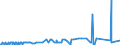 KN 28352500 /Exporte /Einheit = Preise (Euro/Tonne) /Partnerland: Ehem.jug.rep.mazed /Meldeland: Eur27_2020 /28352500:Calciumhydrogenorthophosphat 'dicalciumphosphat'