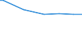 KN 28352500 /Exporte /Einheit = Preise (Euro/Tonne) /Partnerland: Mauretanien /Meldeland: Eur27_2020 /28352500:Calciumhydrogenorthophosphat 'dicalciumphosphat'
