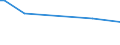 KN 28352500 /Exporte /Einheit = Preise (Euro/Tonne) /Partnerland: Mali /Meldeland: Eur27_2020 /28352500:Calciumhydrogenorthophosphat 'dicalciumphosphat'