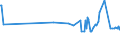 KN 28352500 /Exporte /Einheit = Preise (Euro/Tonne) /Partnerland: Guinea /Meldeland: Eur27_2020 /28352500:Calciumhydrogenorthophosphat 'dicalciumphosphat'