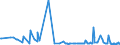 KN 28352500 /Exporte /Einheit = Preise (Euro/Tonne) /Partnerland: Nigeria /Meldeland: Eur27_2020 /28352500:Calciumhydrogenorthophosphat 'dicalciumphosphat'