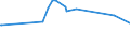 KN 28352500 /Exporte /Einheit = Preise (Euro/Tonne) /Partnerland: Dem. Rep. Kongo /Meldeland: Eur27_2020 /28352500:Calciumhydrogenorthophosphat 'dicalciumphosphat'