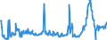 CN 28352600 /Exports /Unit = Prices (Euro/ton) /Partner: Portugal /Reporter: Eur27_2020 /28352600:Phosphates of Calcium (Excl. Calcium Hydrogenorthophosphate 'dicalcium Phosphate')