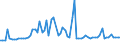 CN 28352600 /Exports /Unit = Prices (Euro/ton) /Partner: United Kingdom(Northern Ireland) /Reporter: Eur27_2020 /28352600:Phosphates of Calcium (Excl. Calcium Hydrogenorthophosphate 'dicalcium Phosphate')