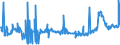 CN 28352600 /Exports /Unit = Prices (Euro/ton) /Partner: Iceland /Reporter: Eur27_2020 /28352600:Phosphates of Calcium (Excl. Calcium Hydrogenorthophosphate 'dicalcium Phosphate')