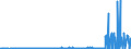 CN 28352600 /Exports /Unit = Prices (Euro/ton) /Partner: Sweden /Reporter: Eur27_2020 /28352600:Phosphates of Calcium (Excl. Calcium Hydrogenorthophosphate 'dicalcium Phosphate')