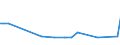 CN 28352600 /Exports /Unit = Prices (Euro/ton) /Partner: San Marino /Reporter: Eur27_2020 /28352600:Phosphates of Calcium (Excl. Calcium Hydrogenorthophosphate 'dicalcium Phosphate')