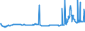 CN 28352600 /Exports /Unit = Prices (Euro/ton) /Partner: Latvia /Reporter: Eur27_2020 /28352600:Phosphates of Calcium (Excl. Calcium Hydrogenorthophosphate 'dicalcium Phosphate')