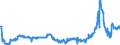 CN 28352600 /Exports /Unit = Prices (Euro/ton) /Partner: Czech Rep. /Reporter: Eur27_2020 /28352600:Phosphates of Calcium (Excl. Calcium Hydrogenorthophosphate 'dicalcium Phosphate')